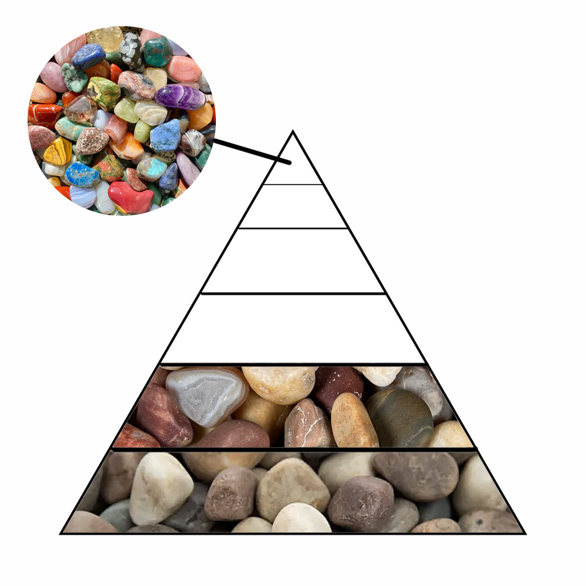 A sectioned pyramid diagram showcasing low grade polished rocks at the bottom and high grade tumbled stones at the top.